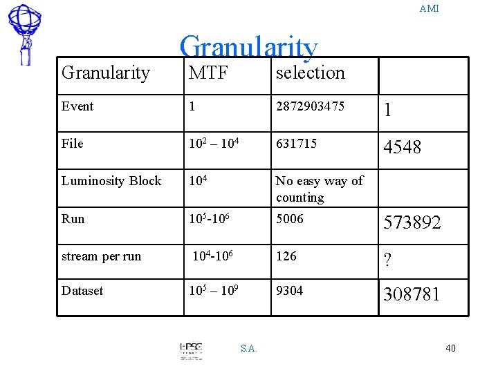 AMI Granularity MTF selection Event 1 2872903475 1 File 102 – 104 631715 4548