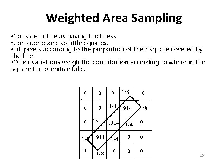 Weighted Area Sampling • Consider a line as having thickness. • Consider pixels as