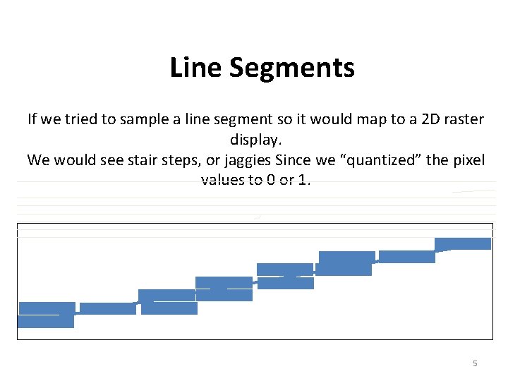 Line Segments If we tried to sample a line segment so it would map