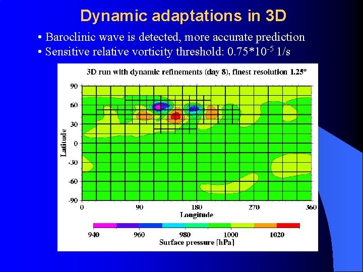 Dynamic adaptations in 3 D • Baroclinic wave is detected, more accurate prediction •