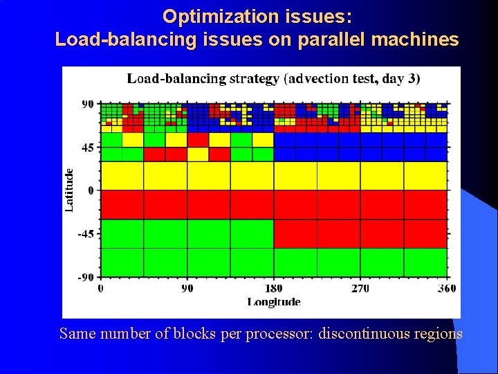 Optimization issues: Load-balancing issues on parallel machines Same number of blocks per processor: discontinuous