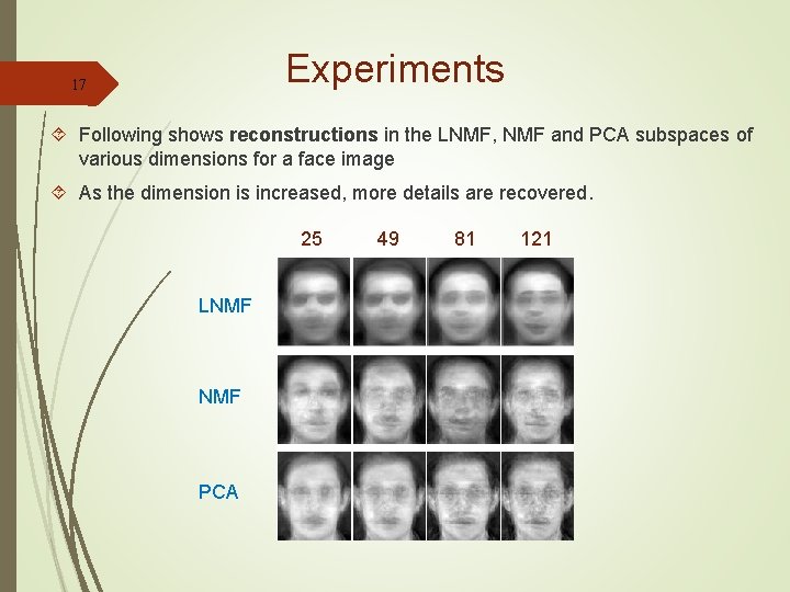 Experiments 17 Following shows reconstructions in the LNMF, NMF and PCA subspaces of various