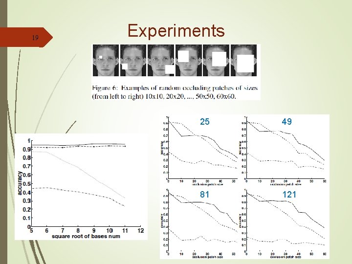 19 Experiments 25 49 81 121 