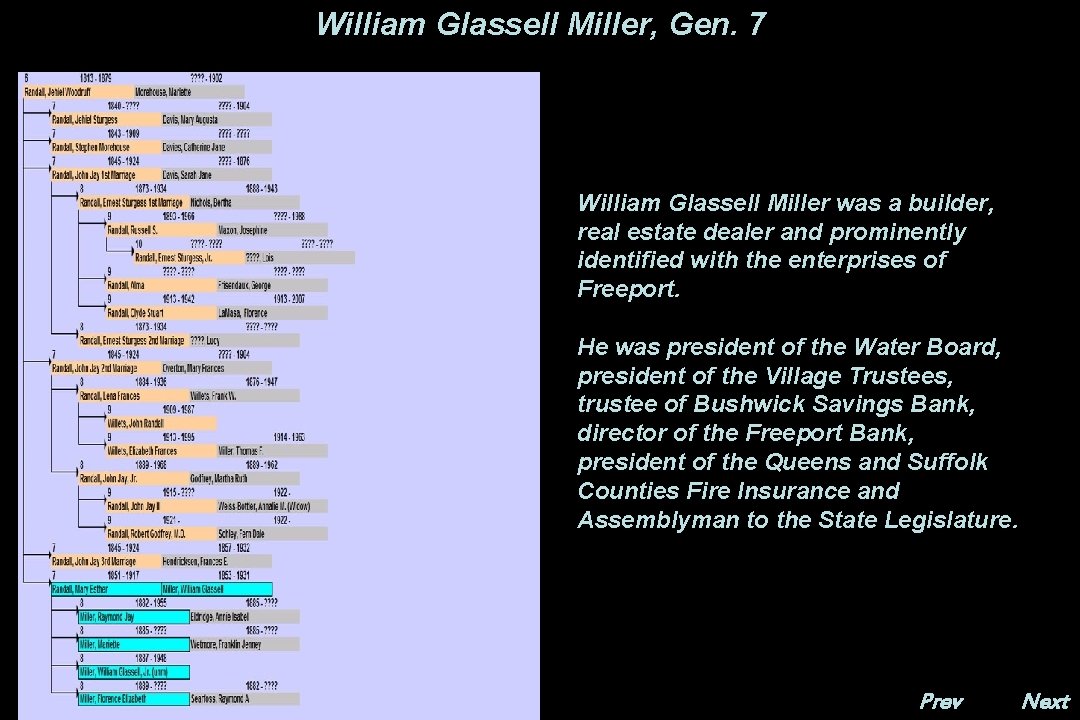 William Glassell Miller, Gen. 7 William Glassell Miller was a builder, real estate dealer
