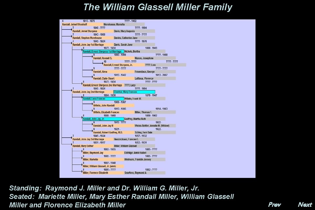 The William Glassell Miller Family Standing: Raymond J. Miller and Dr. William G. Miller,