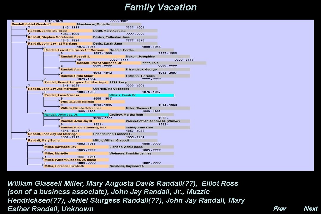 Family Vacation William Glassell Miller, Mary Augusta Davis Randall(? ? ), Elliot Ross (son