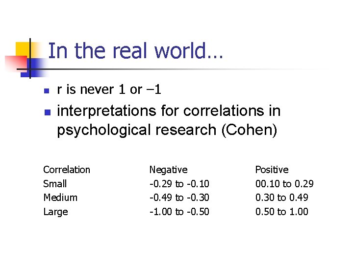 In the real world… n n r is never 1 or – 1 interpretations