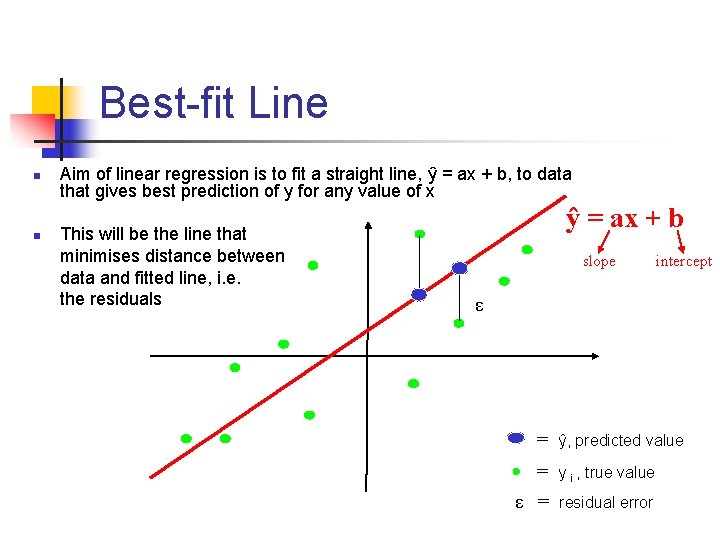 Best-fit Line n n Aim of linear regression is to fit a straight line,