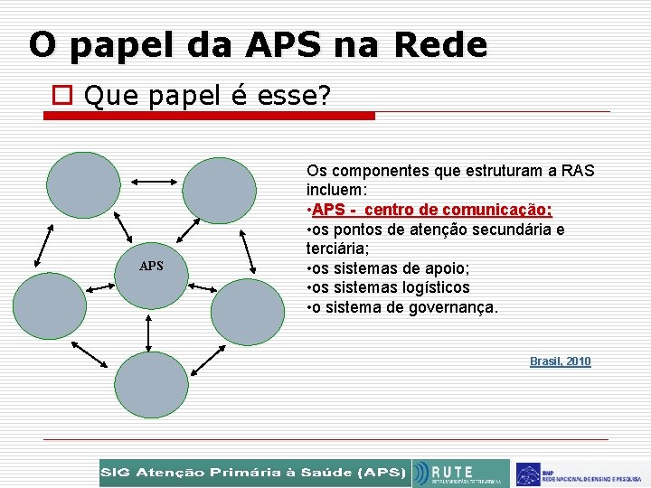 O papel da APS na Rede o Que papel é esse? APS Os componentes