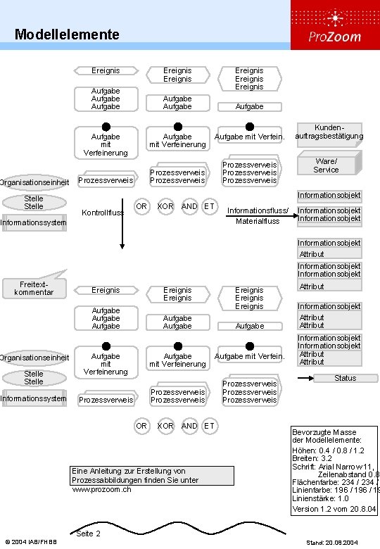 Modellelemente Ereignis Aufgabe Aufgabe mit Verfeinerung Organisationseinheit Stelle Aufgabe mit Verfein. Prozessverweis Prozessverweis Kontrollfluss