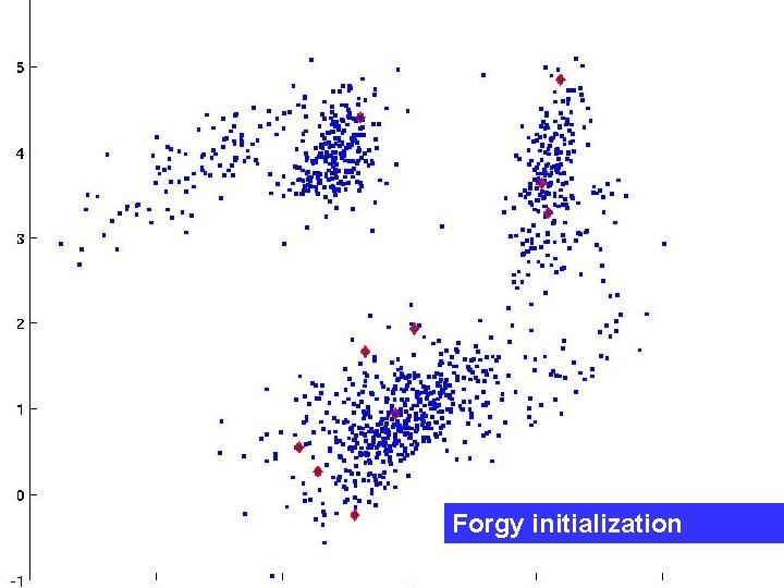 Forgy initialization 