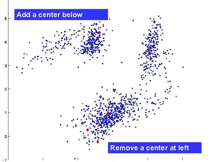 Add a center below Remove a center at left 