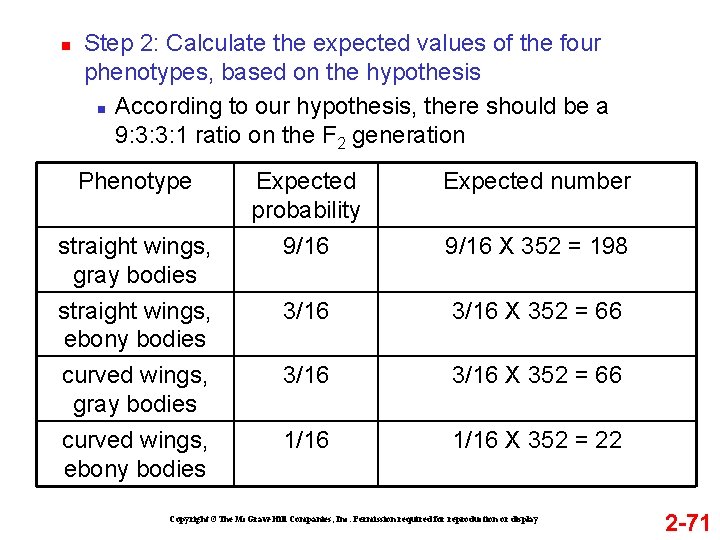 n Step 2: Calculate the expected values of the four phenotypes, based on the