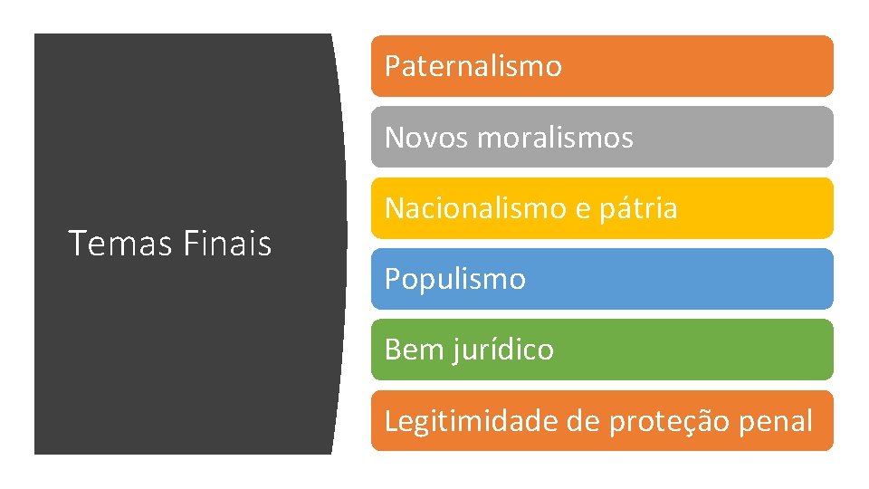 Paternalismo Novos moralismos Temas Finais Nacionalismo e pátria Populismo Bem jurídico Legitimidade de proteção