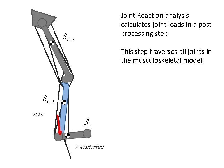 Joint Reaction analysis calculates joint loads in a post processing step. Sn-2 This step