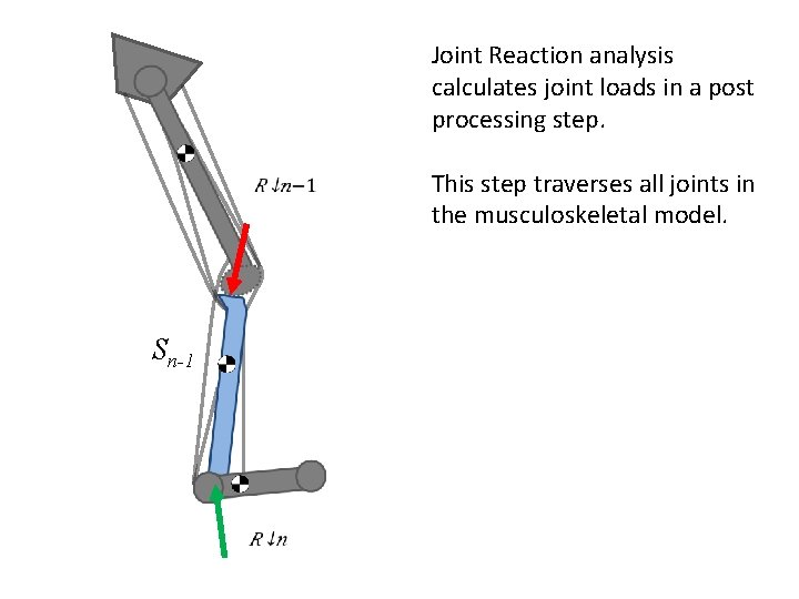 Joint Reaction analysis calculates joint loads in a post processing step. Sn-1 This step