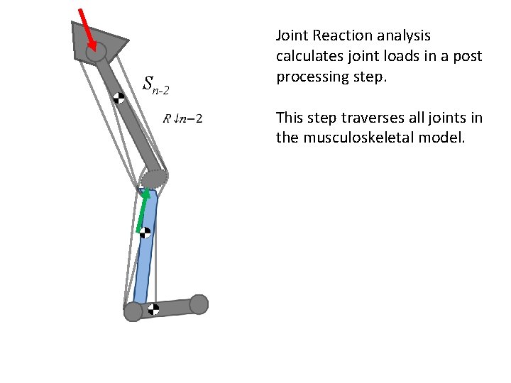 Sn-2 Joint Reaction analysis calculates joint loads in a post processing step. This step