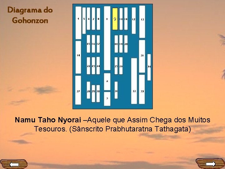 Diagrama do Gohonzon 9 Namu Taho Nyorai –Aquele que Assim Chega dos Muitos Tesouros.