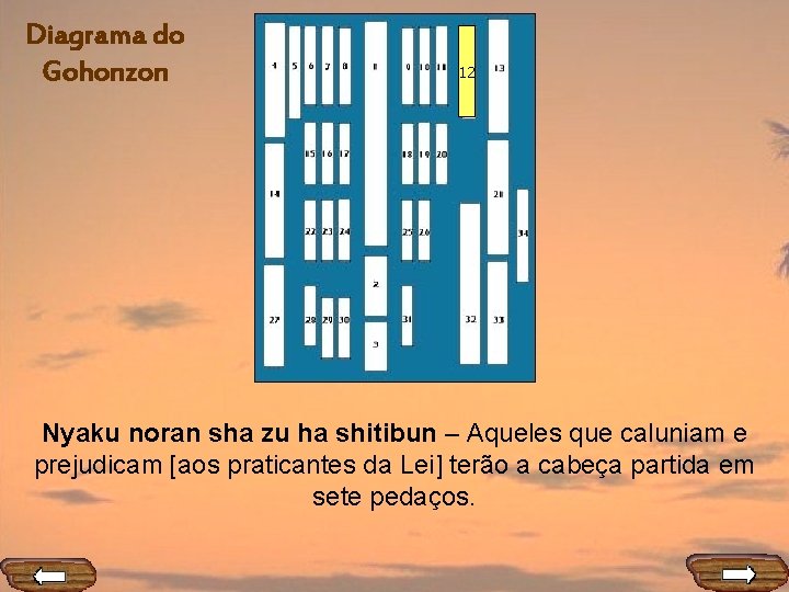 Diagrama do Gohonzon 12 Nyaku noran sha zu ha shitibun – Aqueles que caluniam