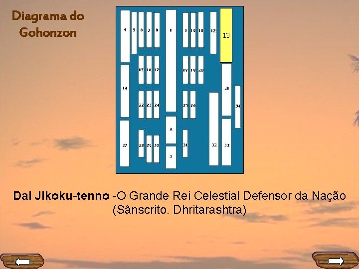 Diagrama do Gohonzon 13 Dai Jikoku-tenno -O Grande Rei Celestial Defensor da Nação (Sânscrito.