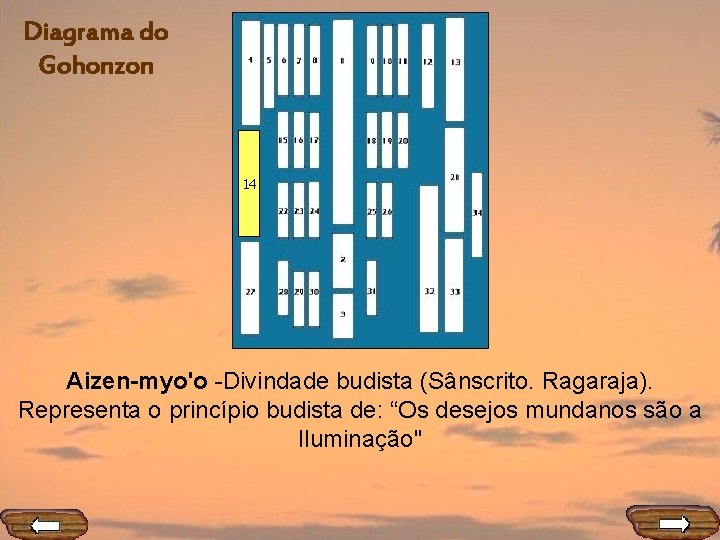 Diagrama do Gohonzon 14 Aizen-myo'o -Divindade budista (Sânscrito. Ragaraja). Representa o princípio budista de: