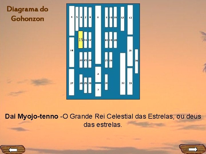 Diagrama do Gohonzon 15 Dai Myojo-tenno -O Grande Rei Celestial das Estrelas, ou deus