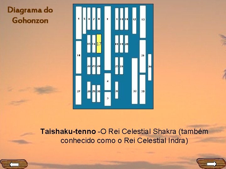 Diagrama do Gohonzon 17 Taishaku-tenno -O Rei Celestial Shakra (também conhecido como o Rei