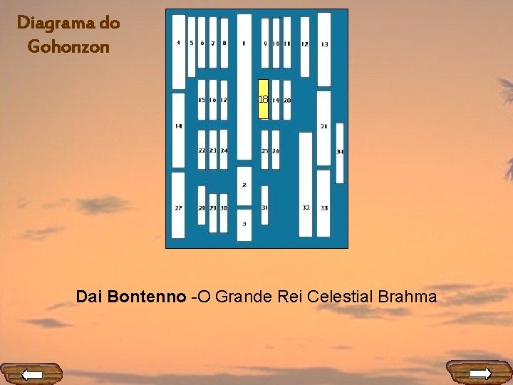 Diagrama do Gohonzon 18 Dai Bontenno -O Grande Rei Celestial Brahma 