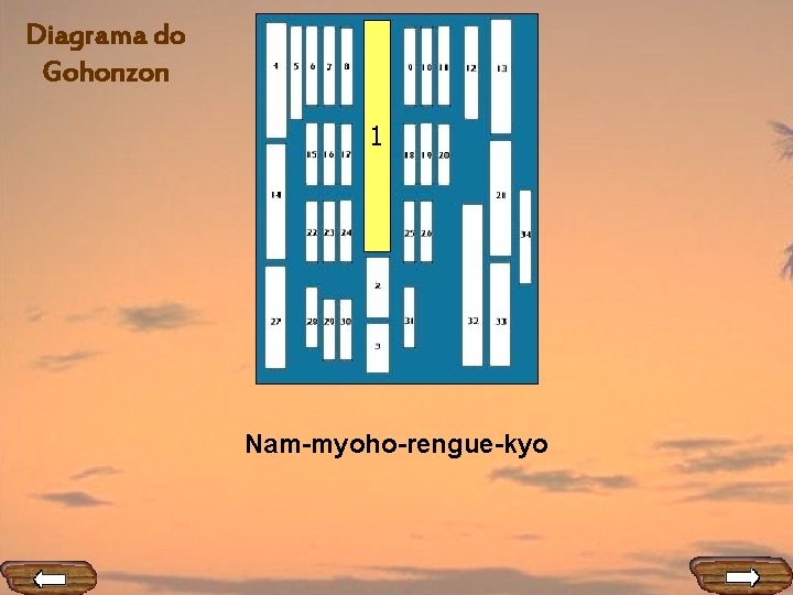 Diagrama do Gohonzon 1 Nam-myoho-rengue-kyo 