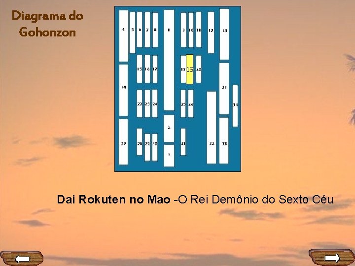 Diagrama do Gohonzon 19 Dai Rokuten no Mao -O Rei Demônio do Sexto Céu