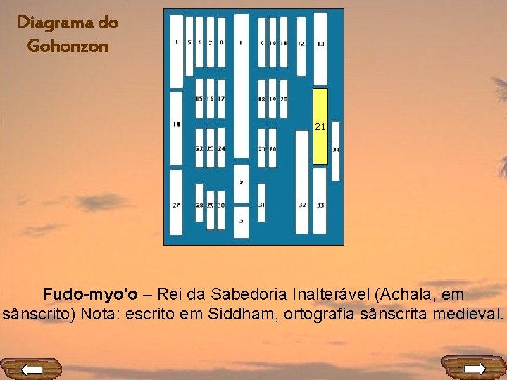 Diagrama do Gohonzon 21 Fudo-myo'o – Rei da Sabedoria Inalterável (Achala, em sânscrito) Nota: