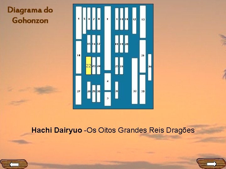 Diagrama do Gohonzon 22 Hachi Dairyuo -Os Oitos Grandes Reis Dragões 