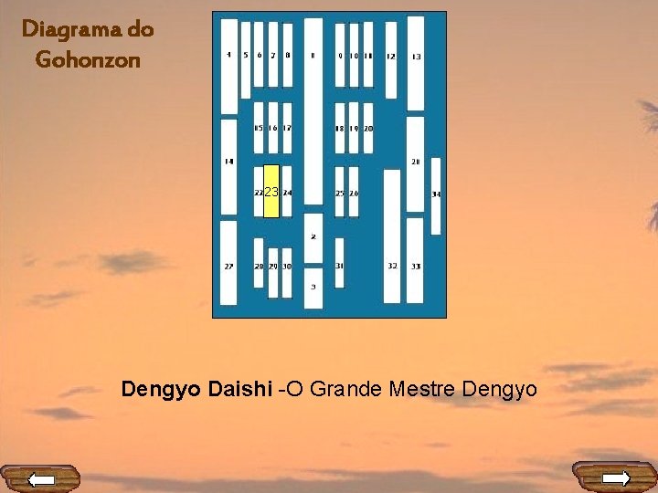 Diagrama do Gohonzon 23 Dengyo Daishi -O Grande Mestre Dengyo 