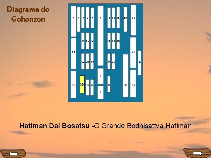 Diagrama do Gohonzon 28 Hatiman Dai Bosatsu -O Grande Bodhisattva Hatiman 