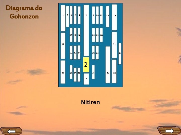 Diagrama do Gohonzon 2 Nitiren 