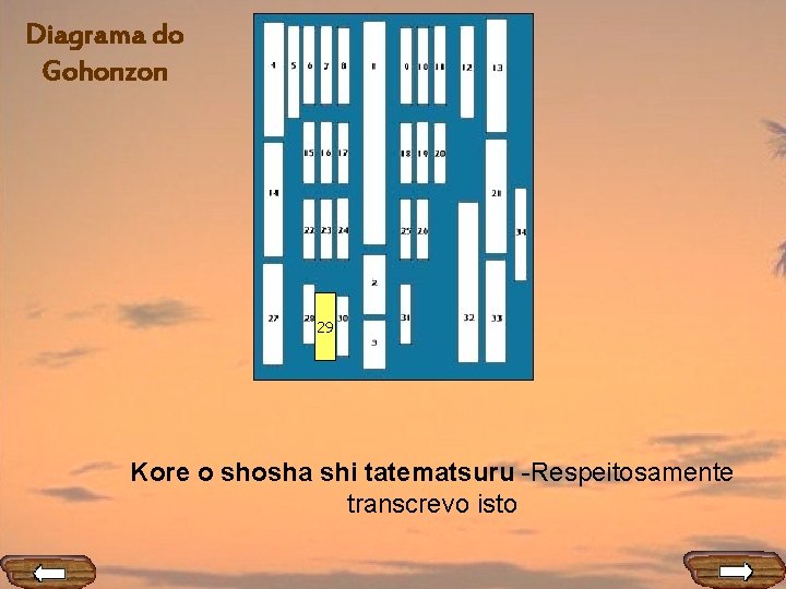 Diagrama do Gohonzon 29 Kore o shosha shi tatematsuru -Respeitosamente transcrevo isto 