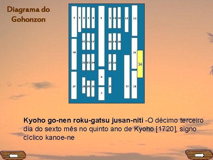Diagrama do Gohonzon 34 Kyoho go-nen roku-gatsu jusan-niti -O décimo terceiro dia do sexto
