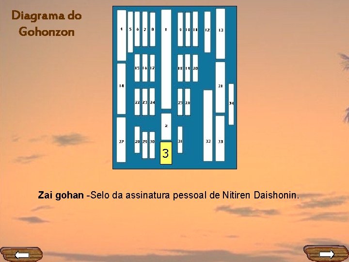 Diagrama do Gohonzon 3 Zai gohan -Selo da assinatura pessoal de Nitiren Daishonin. 