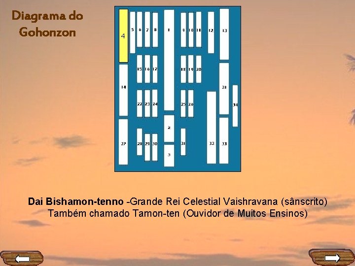 Diagrama do Gohonzon 4 Dai Bishamon-tenno -Grande Rei Celestial Vaishravana (sânscrito) Também chamado Tamon-ten