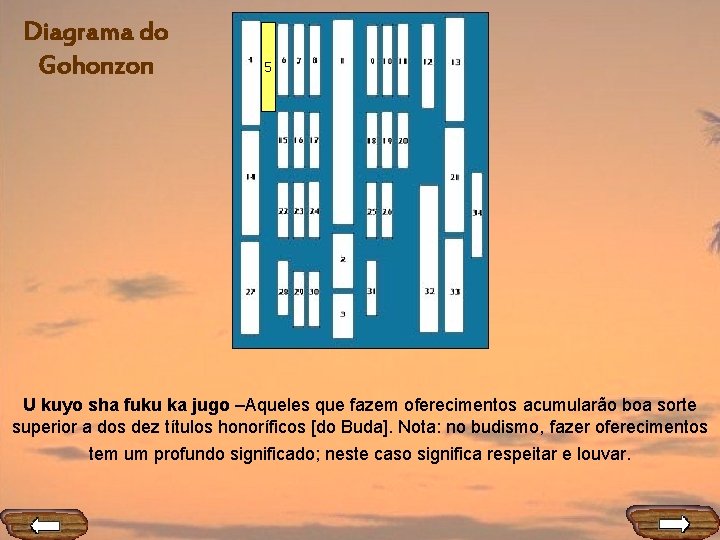 Diagrama do Gohonzon 5 U kuyo sha fuku ka jugo –Aqueles que fazem oferecimentos