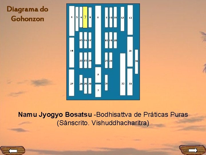 Diagrama do Gohonzon 7 Namu Jyogyo Bosatsu -Bodhisattva de Práticas Puras (Sânscrito. Vishuddhacharitra) 