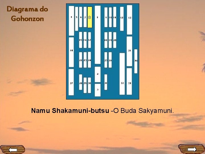Diagrama do Gohonzon 8 Namu Shakamuni-butsu -O Buda Sakyamuni. 