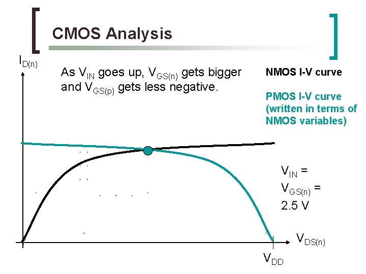 CMOS Analysis ID(n) As VIN goes up, VGS(n) gets bigger and VGS(p) gets less CMOS Analysis ID(n) As VIN goes up, VGS(n) gets bigger and VGS(p) gets less