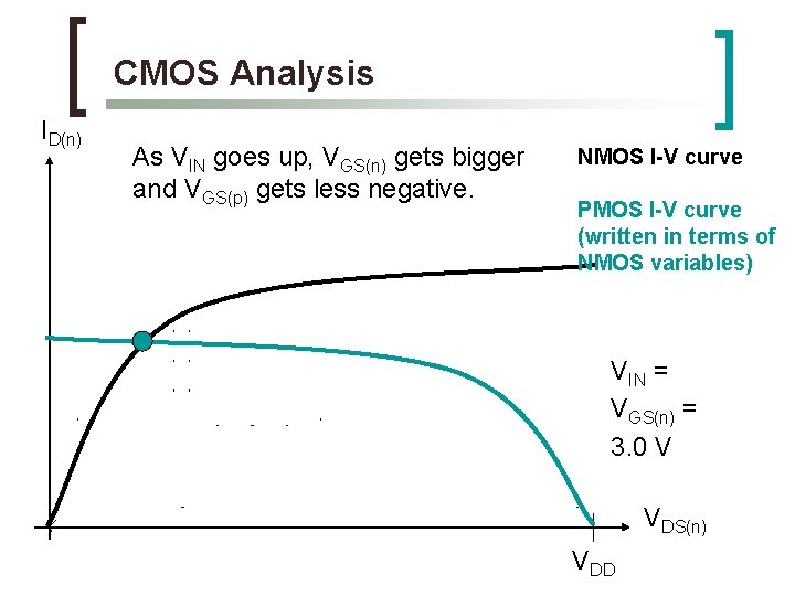 CMOS Analysis ID(n) As VIN goes up, VGS(n) gets bigger and VGS(p) gets less CMOS Analysis ID(n) As VIN goes up, VGS(n) gets bigger and VGS(p) gets less