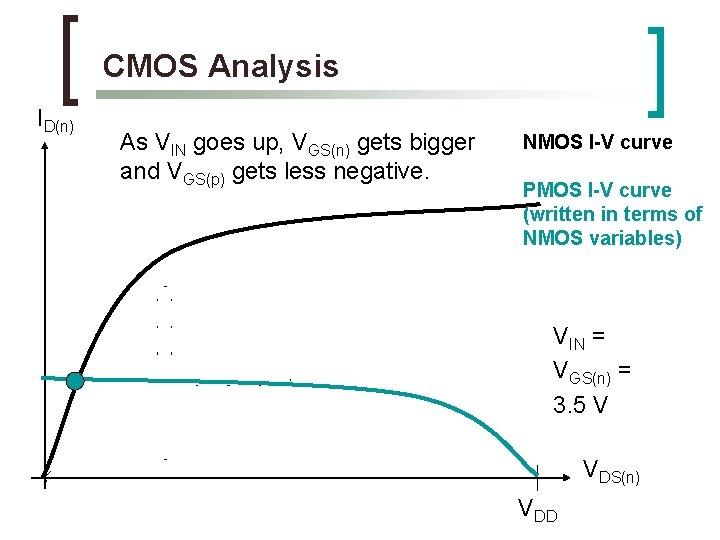 CMOS Analysis ID(n) As VIN goes up, VGS(n) gets bigger and VGS(p) gets less CMOS Analysis ID(n) As VIN goes up, VGS(n) gets bigger and VGS(p) gets less