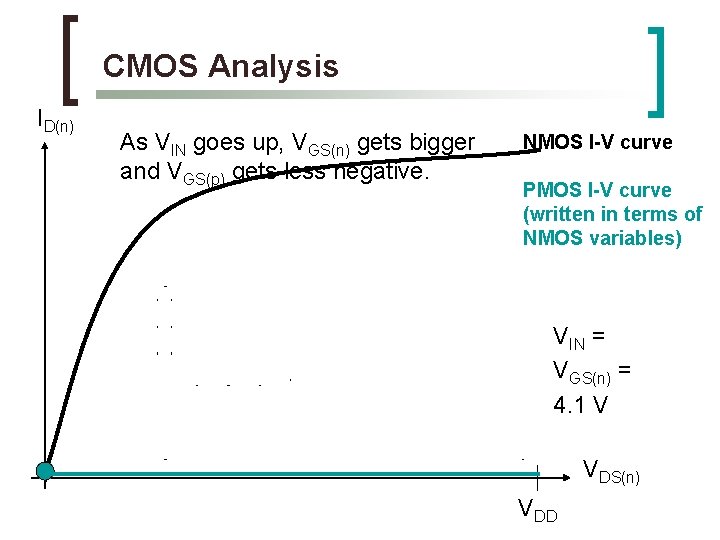 CMOS Analysis ID(n) As VIN goes up, VGS(n) gets bigger and VGS(p) gets less CMOS Analysis ID(n) As VIN goes up, VGS(n) gets bigger and VGS(p) gets less