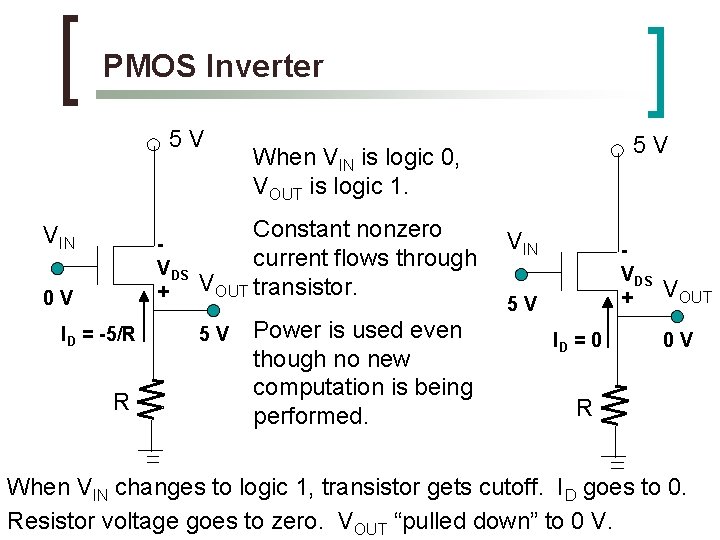 PMOS Inverter 5 V VIN VDS + 0 V ID = -5/R R Constant PMOS Inverter 5 V VIN VDS + 0 V ID = -5/R R Constant
