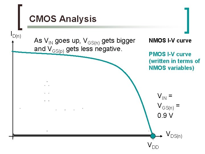 CMOS Analysis ID(n) As VIN goes up, VGS(n) gets bigger and VGS(p) gets less CMOS Analysis ID(n) As VIN goes up, VGS(n) gets bigger and VGS(p) gets less