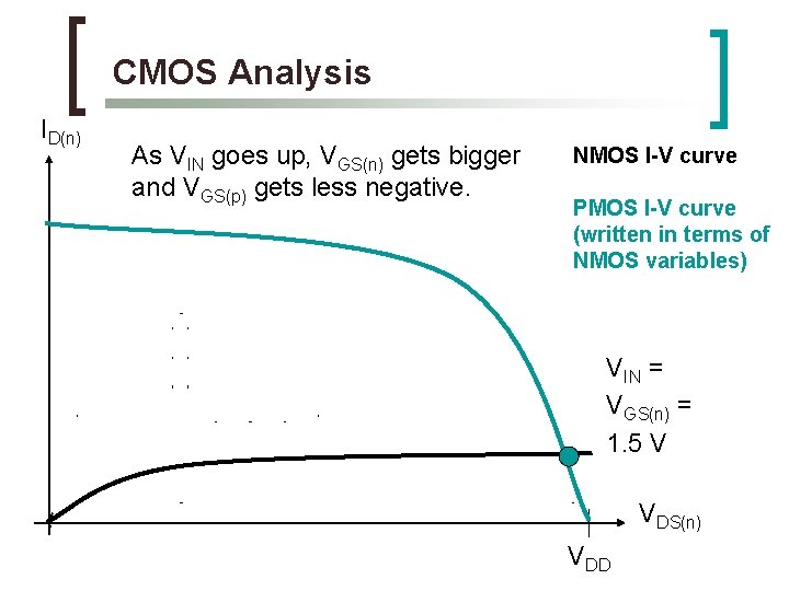 CMOS Analysis ID(n) As VIN goes up, VGS(n) gets bigger and VGS(p) gets less CMOS Analysis ID(n) As VIN goes up, VGS(n) gets bigger and VGS(p) gets less