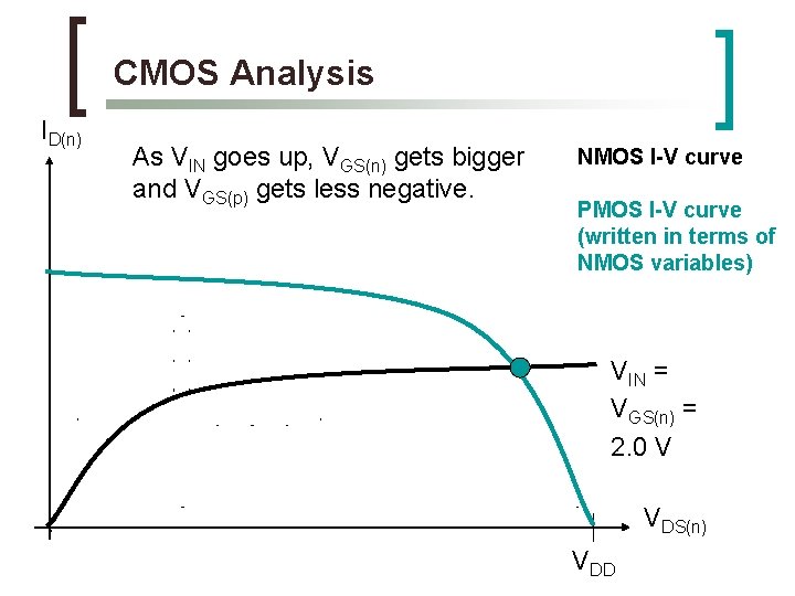 CMOS Analysis ID(n) As VIN goes up, VGS(n) gets bigger and VGS(p) gets less CMOS Analysis ID(n) As VIN goes up, VGS(n) gets bigger and VGS(p) gets less